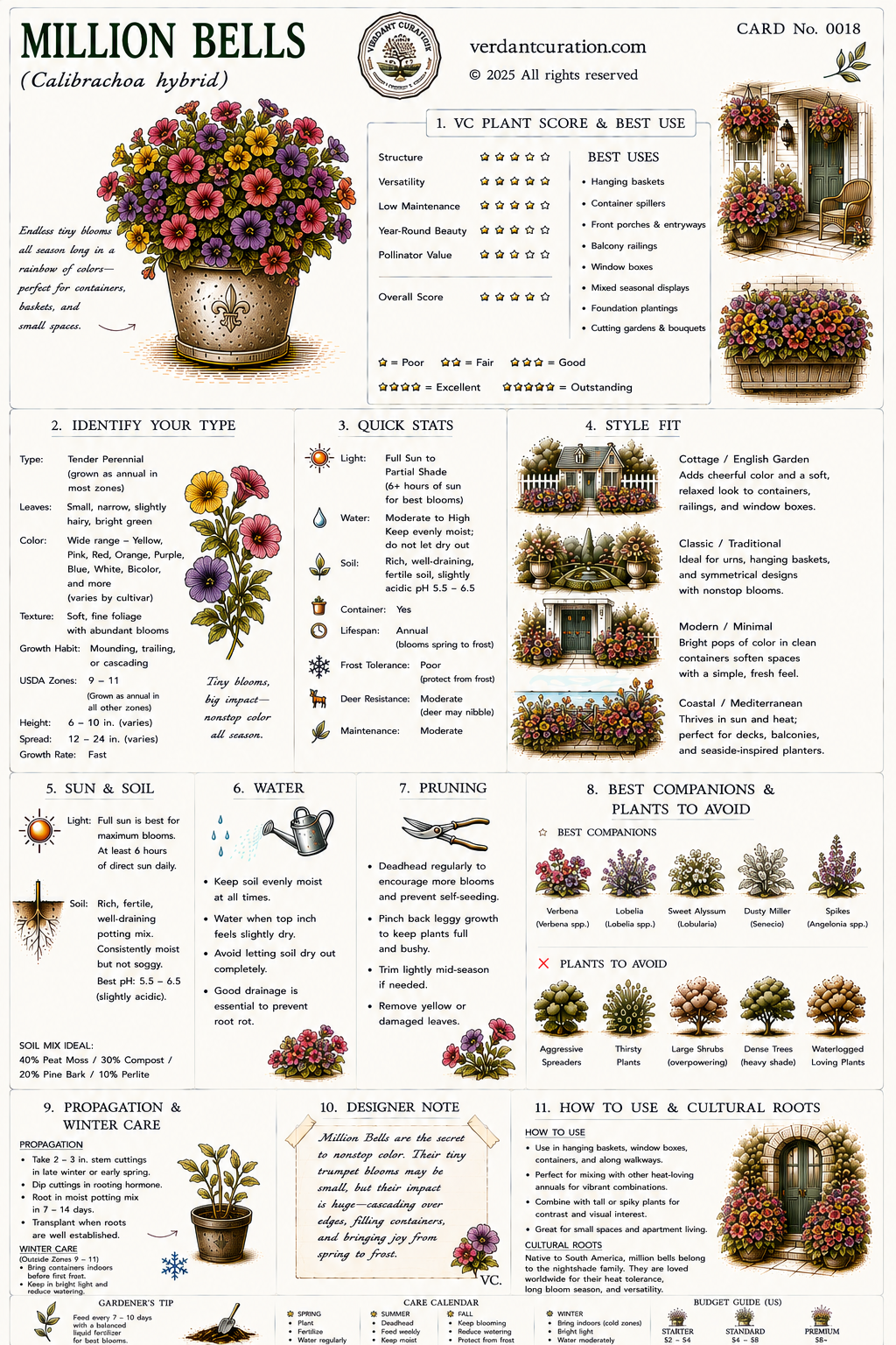 Million Bells Plant Care Card &mdash; VC Score, Quick Stats, Care Guide, Companions, and Designer Notes